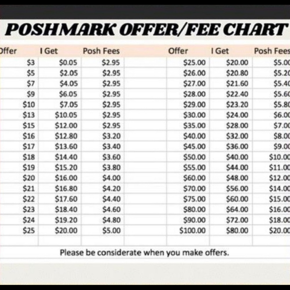 Please no low ball offers